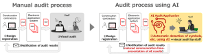 Illustration showing manual audit process and enhanced audit process using AI